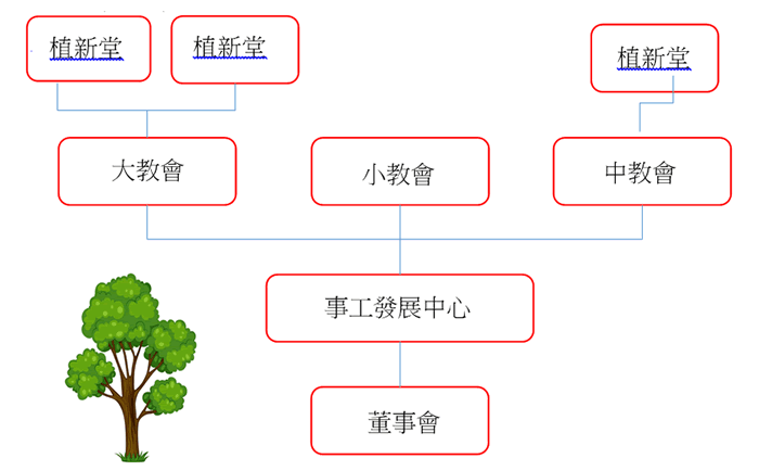 董事會必須改變