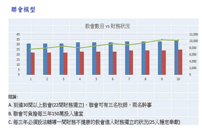 若不是耶和華建造房屋，建造的人就枉然勞力；若不是耶和華看守城池，看守的就枉然儆醒。