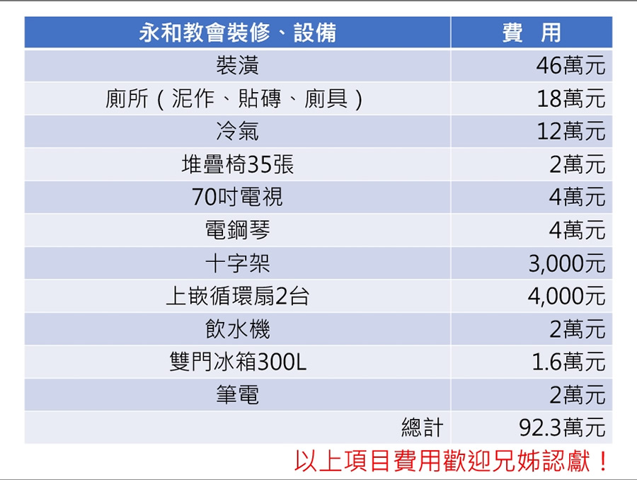 開拓新北永和教會