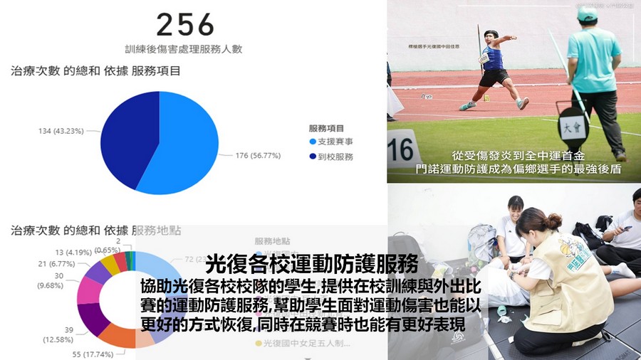 花蓮光復鄉的善款，後續使用報告